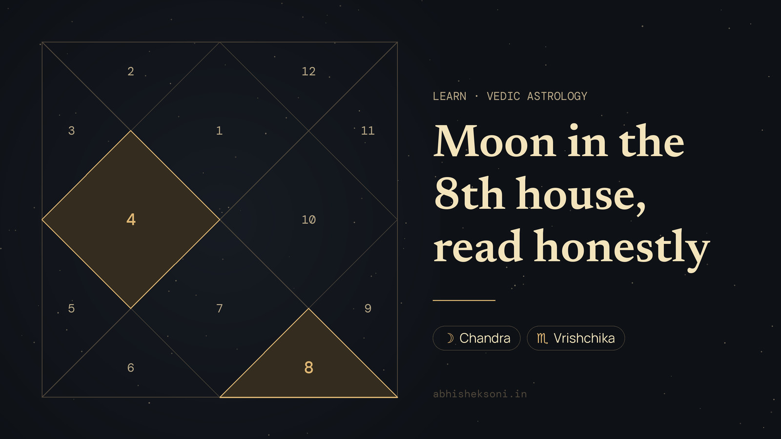 Moon in the 8th house, read honestly: a North Indian birth chart with houses 4 and 8 highlighted
