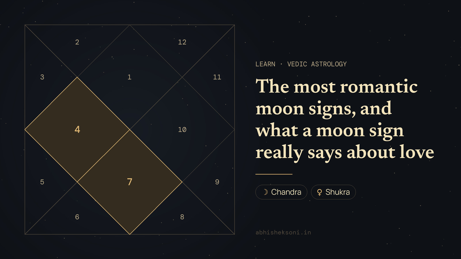 The most romantic moon signs, and what a moon sign really says about love: a North Indian birth chart with houses 4 and 7 highlighted