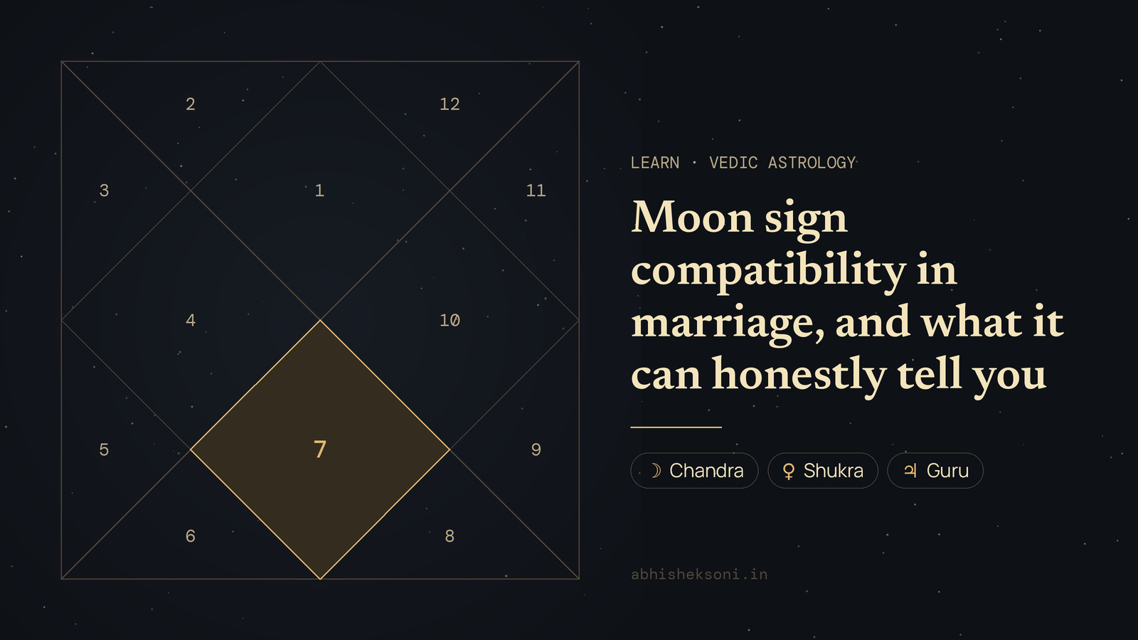Moon sign compatibility in marriage, and what it can honestly tell you: a North Indian birth chart with house 7 highlighted