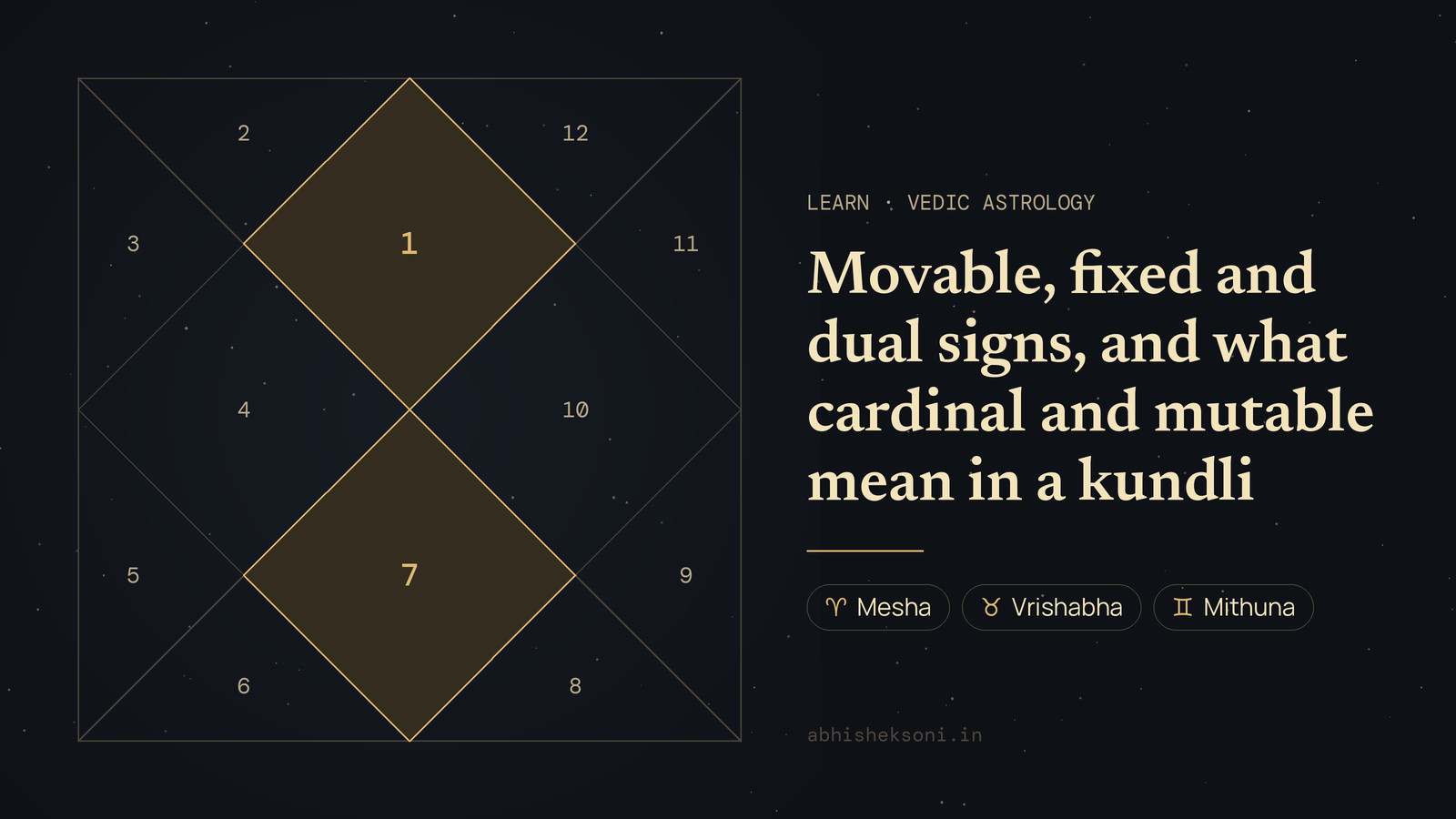Movable, fixed and dual signs, and what cardinal and mutable mean in a kundli: a North Indian birth chart with houses 1 and 7 highlighted