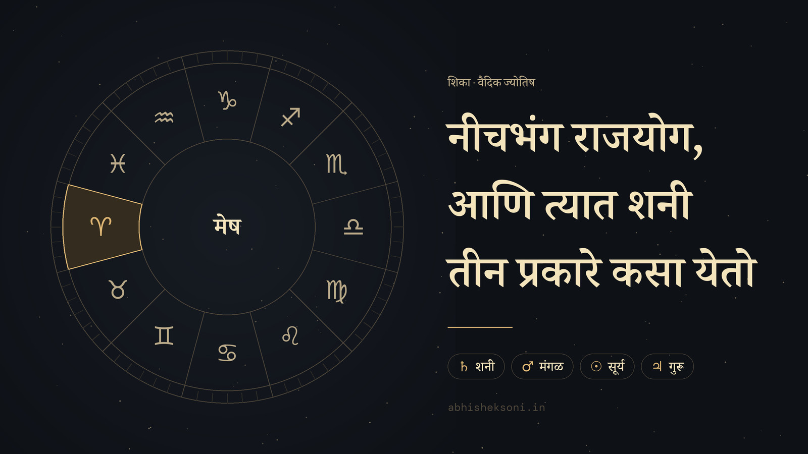 नीचभंग राजयोग, आणि त्यात शनी तीन प्रकारे कसा येतो: बारा राशींचे चक्र, ज्यात मेष चिन्हांकित आहे