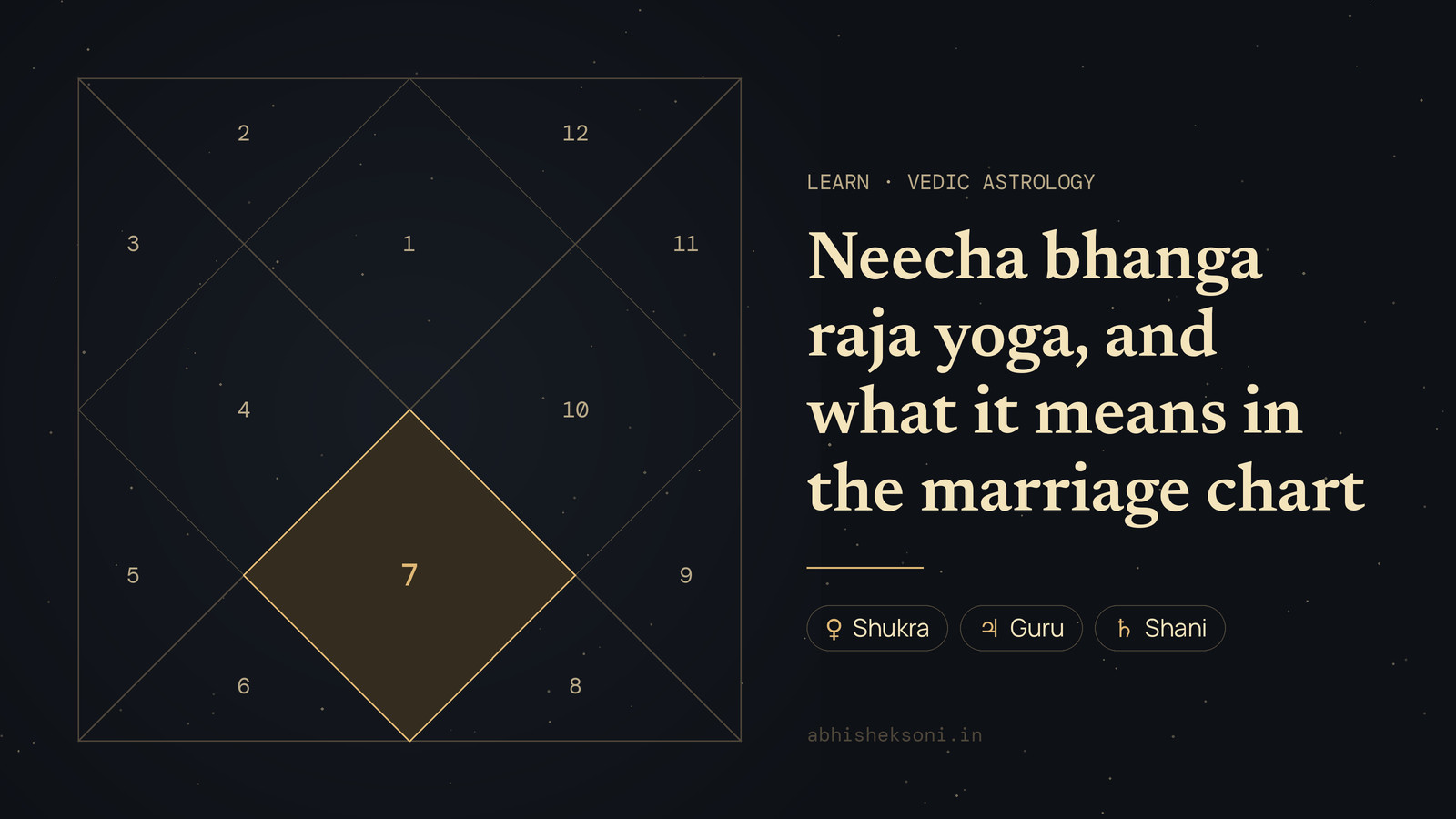 Neecha bhanga raja yoga, and what it means in the marriage chart: a North Indian birth chart with house 7 highlighted