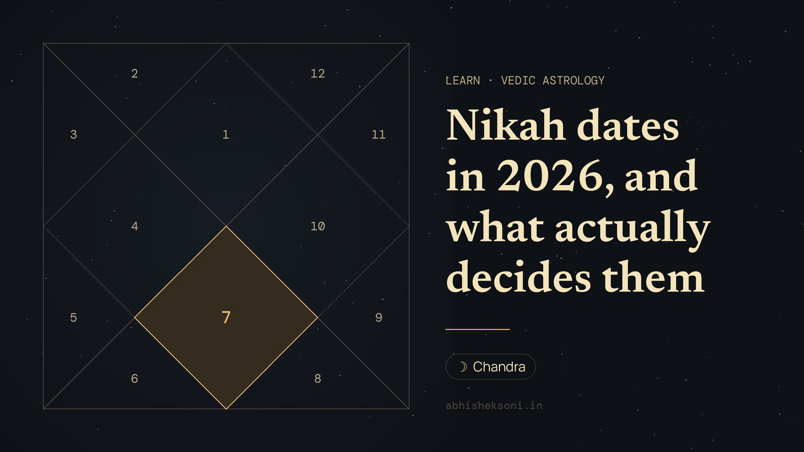 Nikah dates in 2026, and what actually decides them: a North Indian birth chart with house 7 highlighted