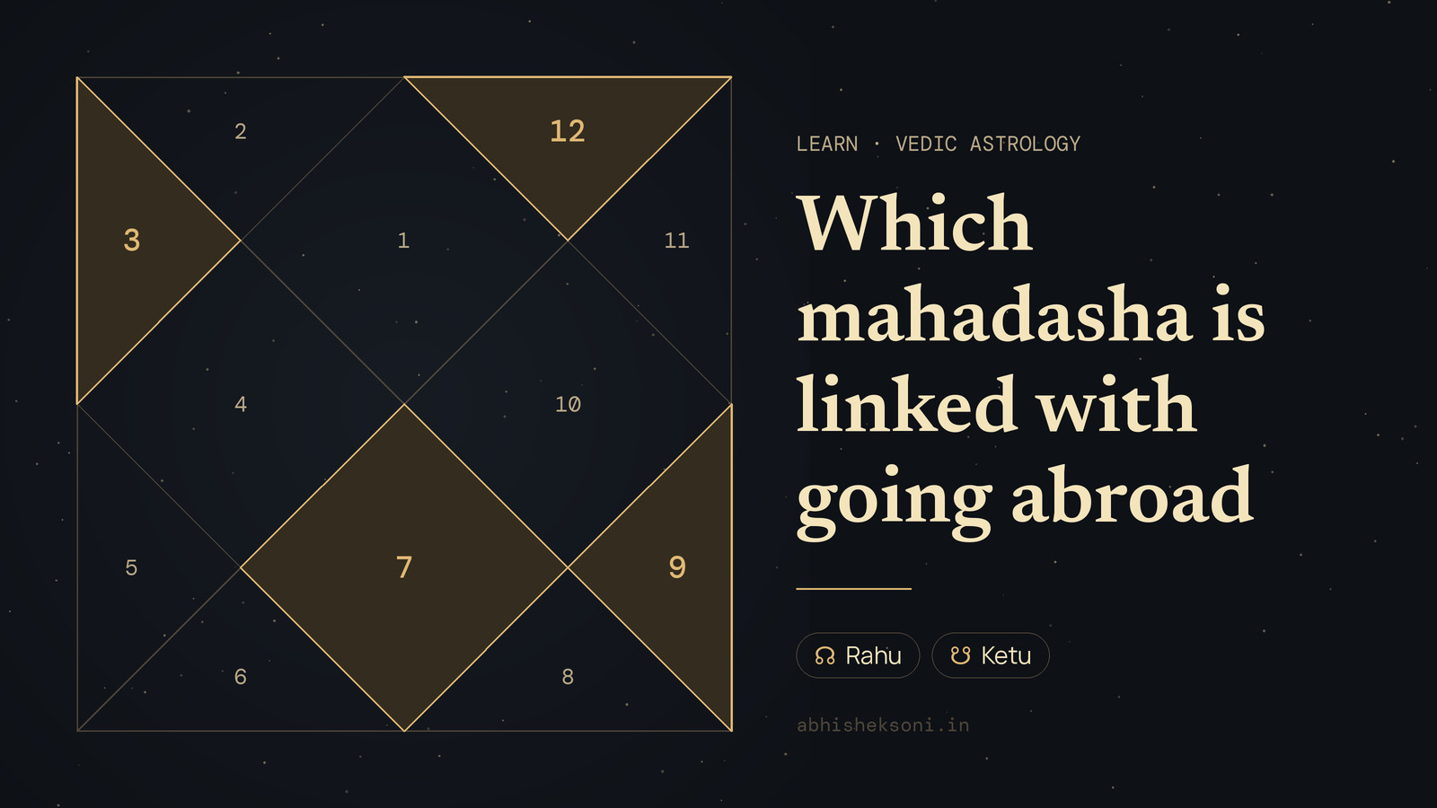 Which mahadasha is linked with going abroad: a North Indian birth chart with houses 3, 7, 9 and 12 highlighted