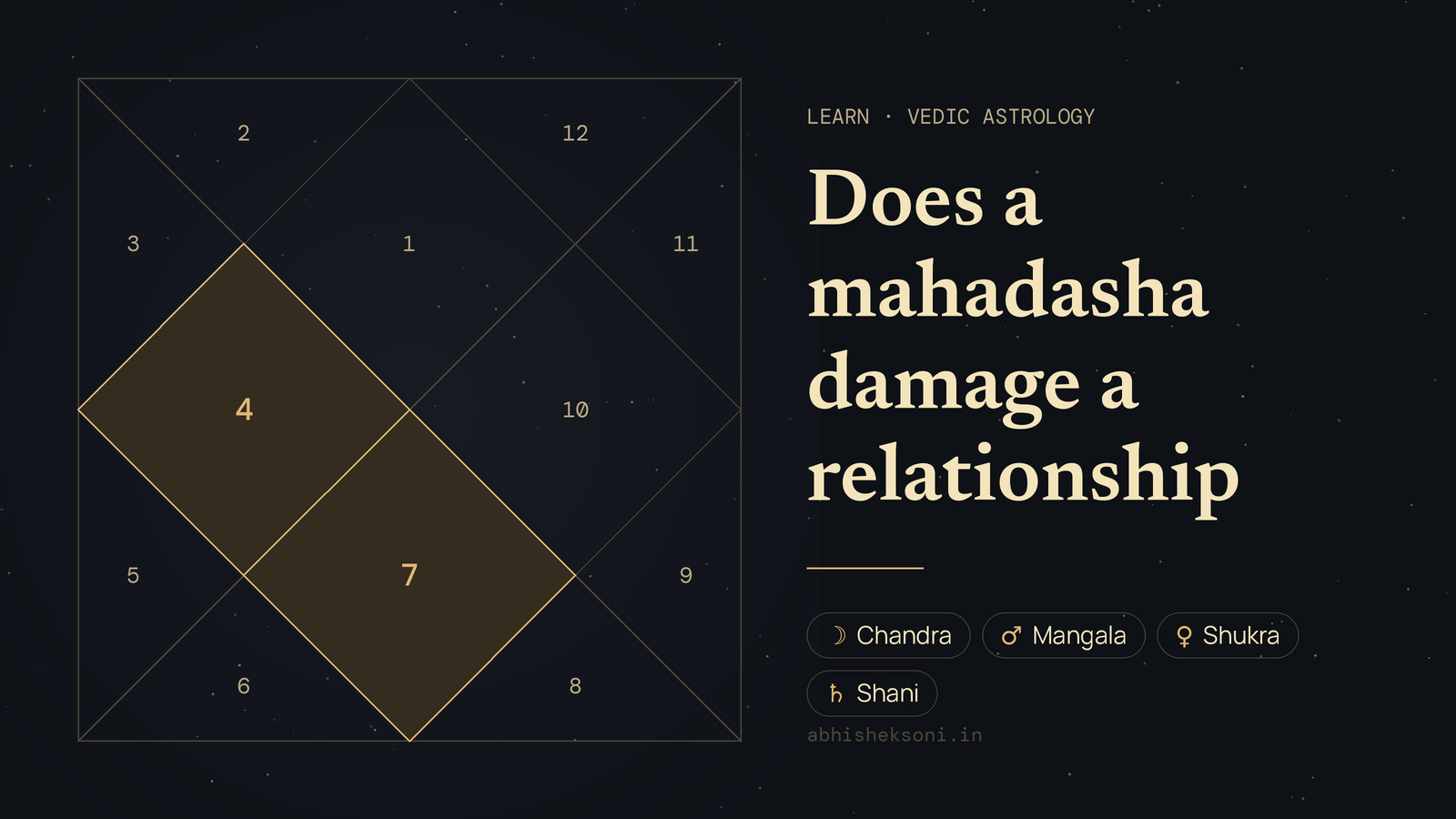 Does a mahadasha damage a relationship: a North Indian birth chart with houses 4 and 7 highlighted