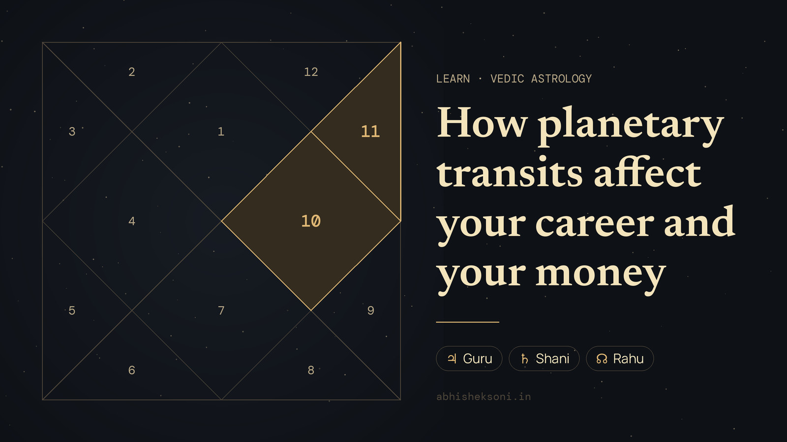 How planetary transits affect your career and your money: a North Indian birth chart with houses 10 and 11 highlighted