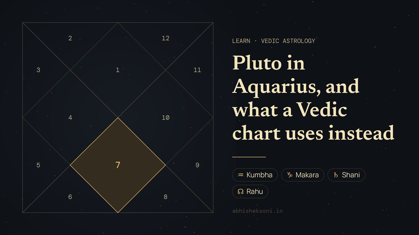 Pluto in Aquarius, and what a Vedic chart uses instead: a North Indian birth chart with house 7 highlighted