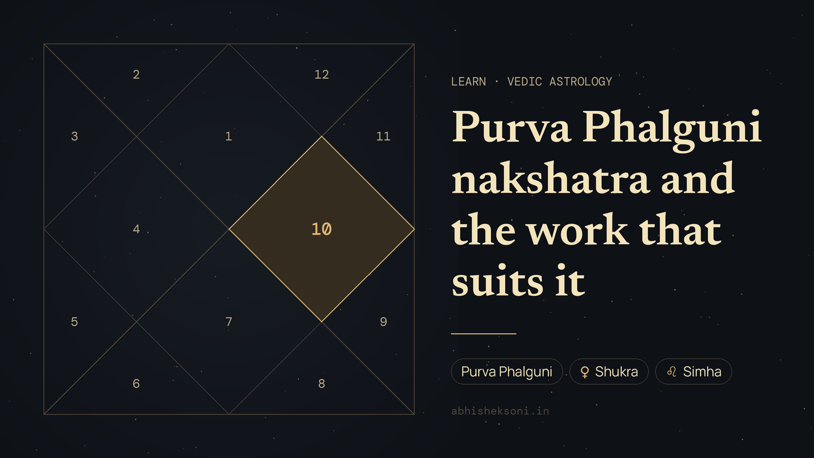 Purva Phalguni nakshatra and the work that suits it: a North Indian birth chart with house 10 highlighted
