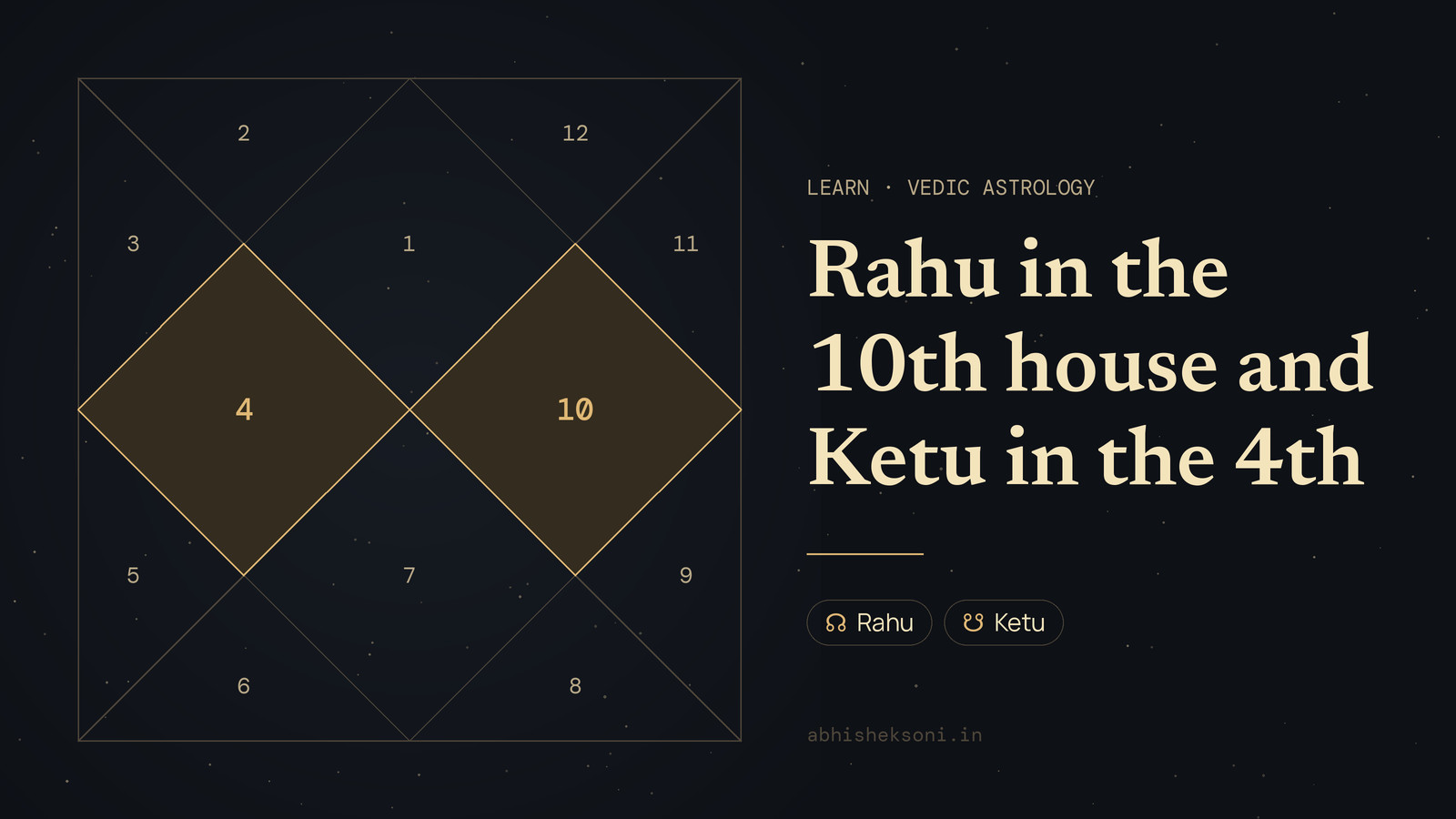 Rahu in the 10th house and Ketu in the 4th: a North Indian birth chart with houses 4 and 10 highlighted