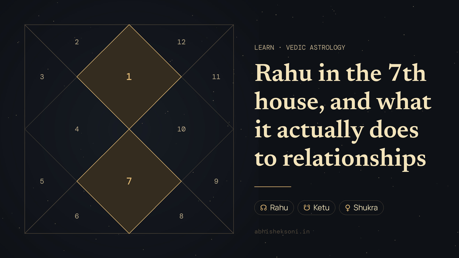 Rahu in the 7th house, and what it actually does to relationships: a North Indian birth chart with houses 1 and 7 highlighted