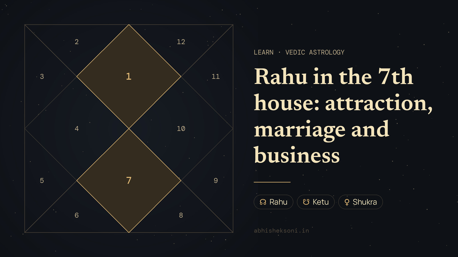 Rahu in the 7th house: attraction, marriage and business: a North Indian birth chart with houses 1 and 7 highlighted