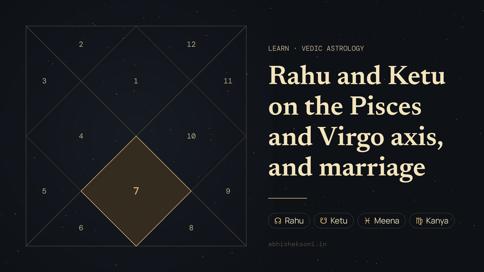 Rahu and Ketu on the Pisces and Virgo axis, and marriage: a North Indian birth chart with house 7 highlighted