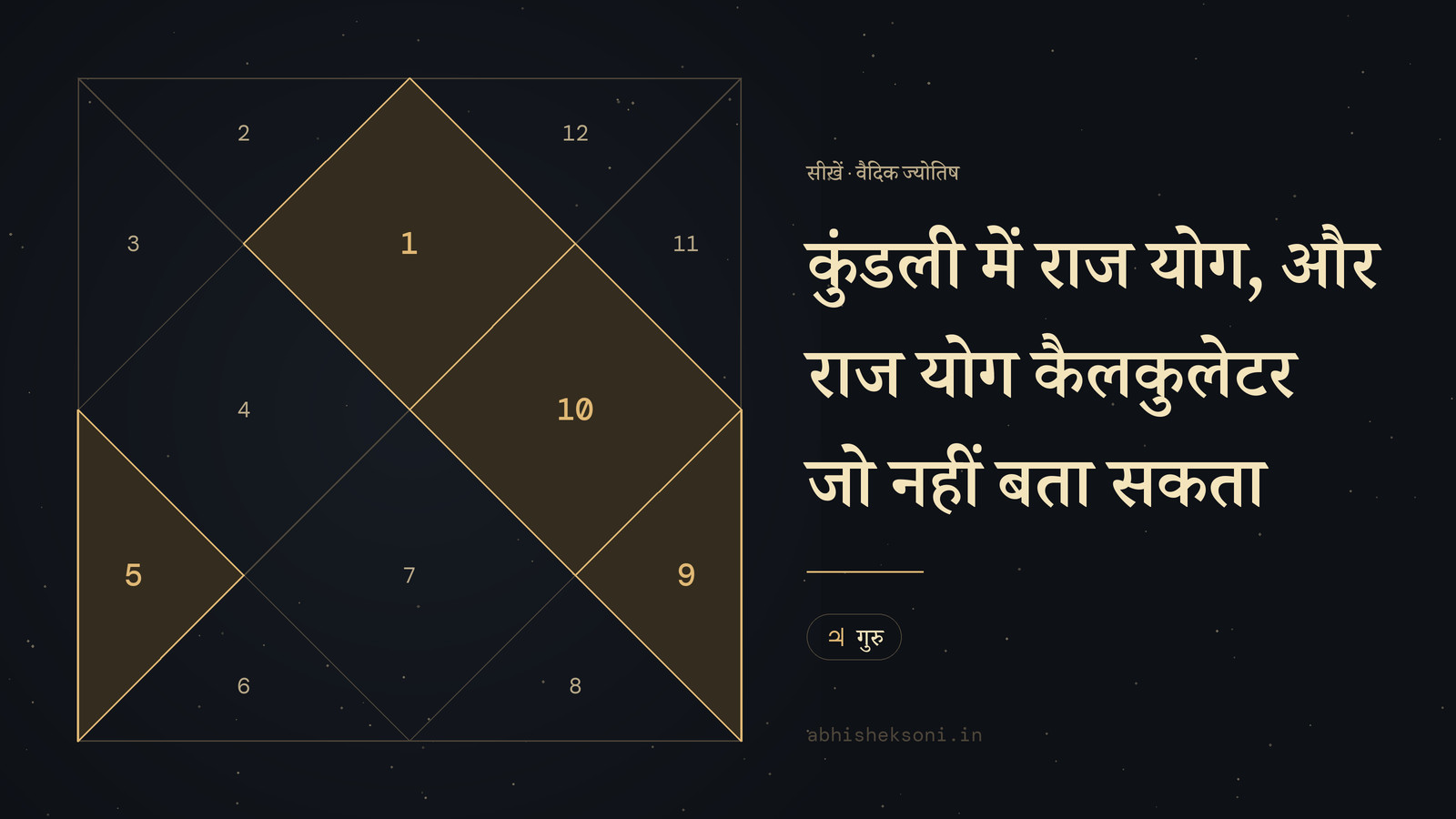 कुंडली में राज योग, और राज योग कैलकुलेटर जो नहीं बता सकता: उत्तर भारतीय कुंडली, जिसमें भाव 1, 5, 9 और 10 उभरे हुए हैं