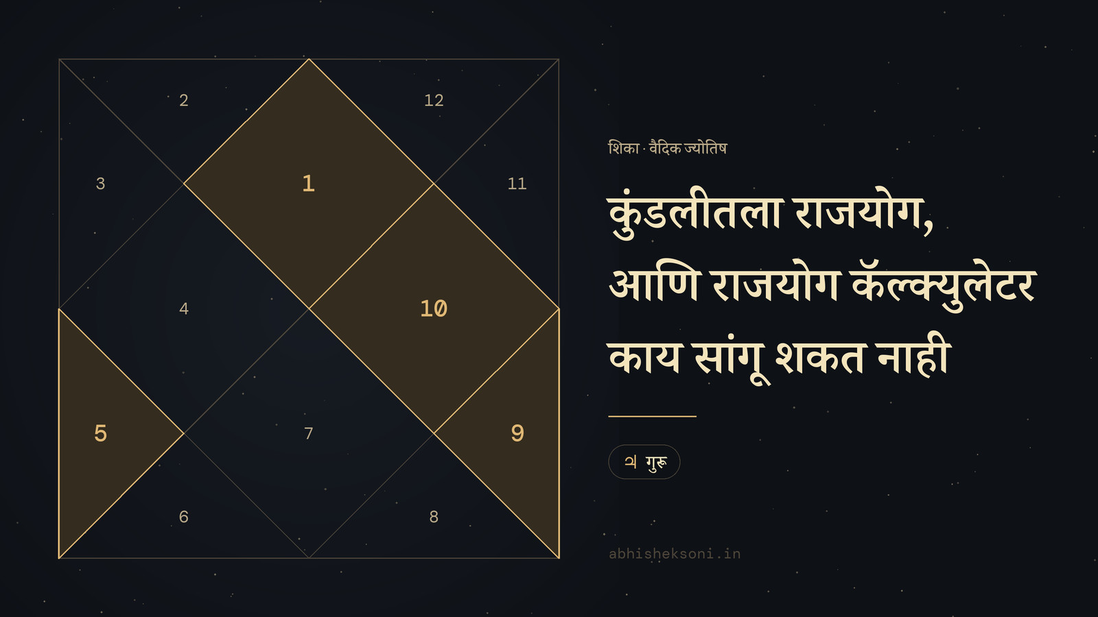 कुंडलीतला राजयोग, आणि राजयोग कॅल्क्युलेटर काय सांगू शकत नाही: उत्तर भारतीय कुंडली, ज्यात स्थाने 1, 5, 9 आणि 10 ठळक आहेत