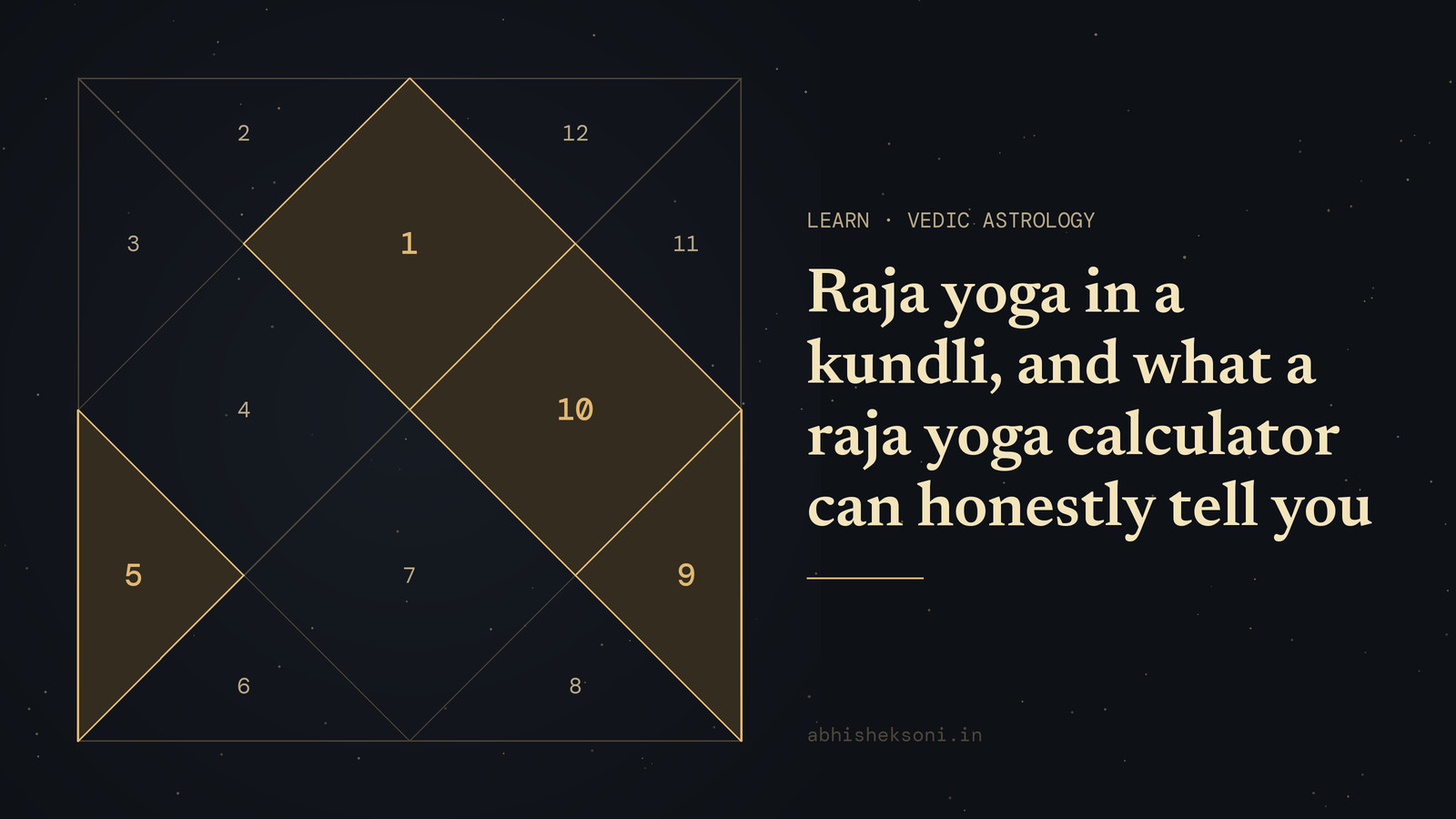 Raja yoga in a kundli, and what a raja yoga calculator can honestly tell you: a North Indian birth chart with houses 1, 5, 9 and 10 highlighted