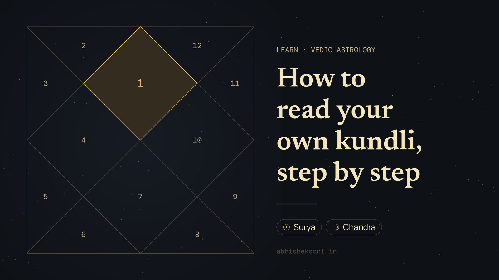 How to read your own kundli, step by step: a North Indian birth chart with house 1 highlighted
