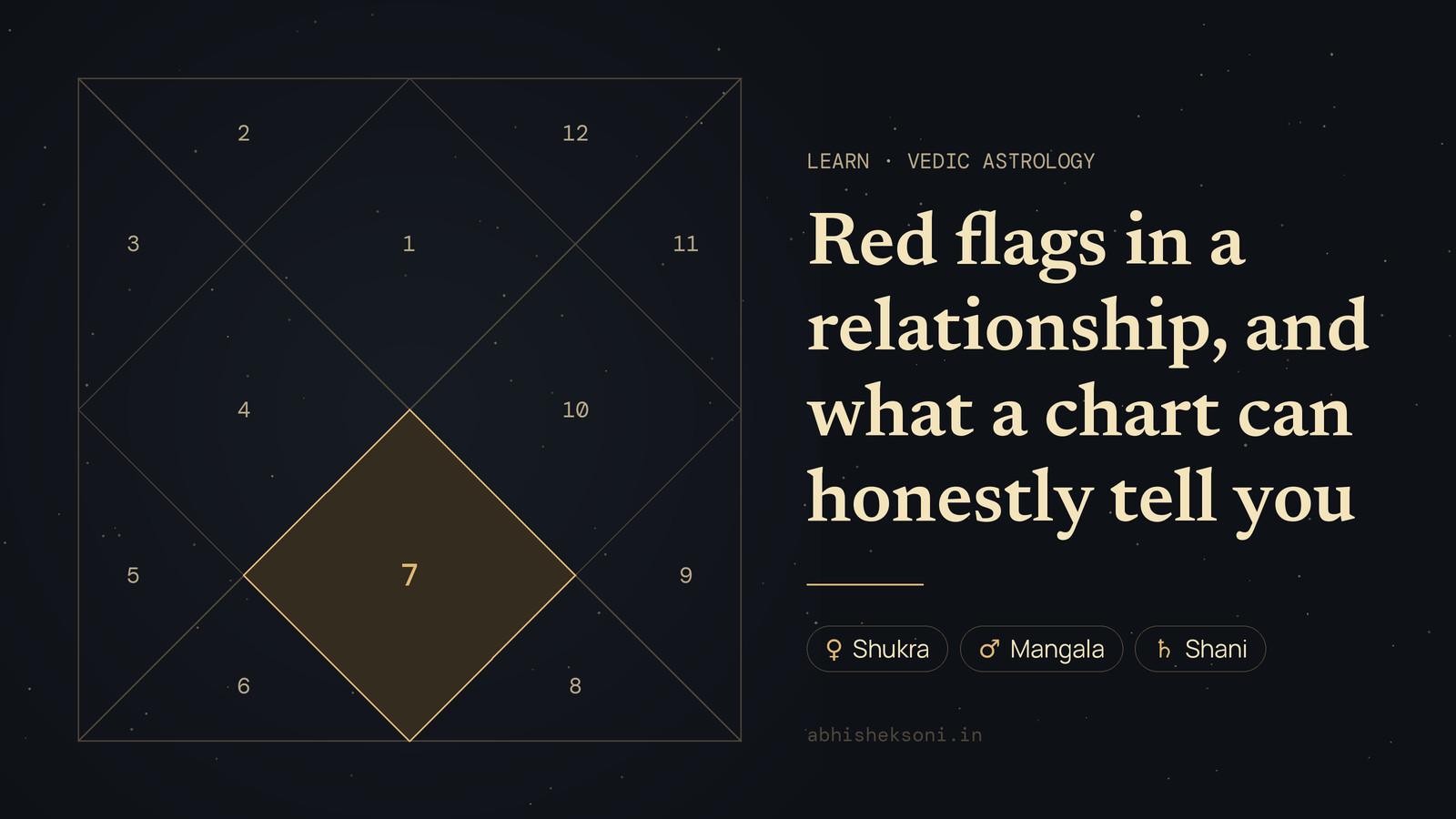 Red flags in a relationship, and what a chart can honestly tell you: a North Indian birth chart with house 7 highlighted