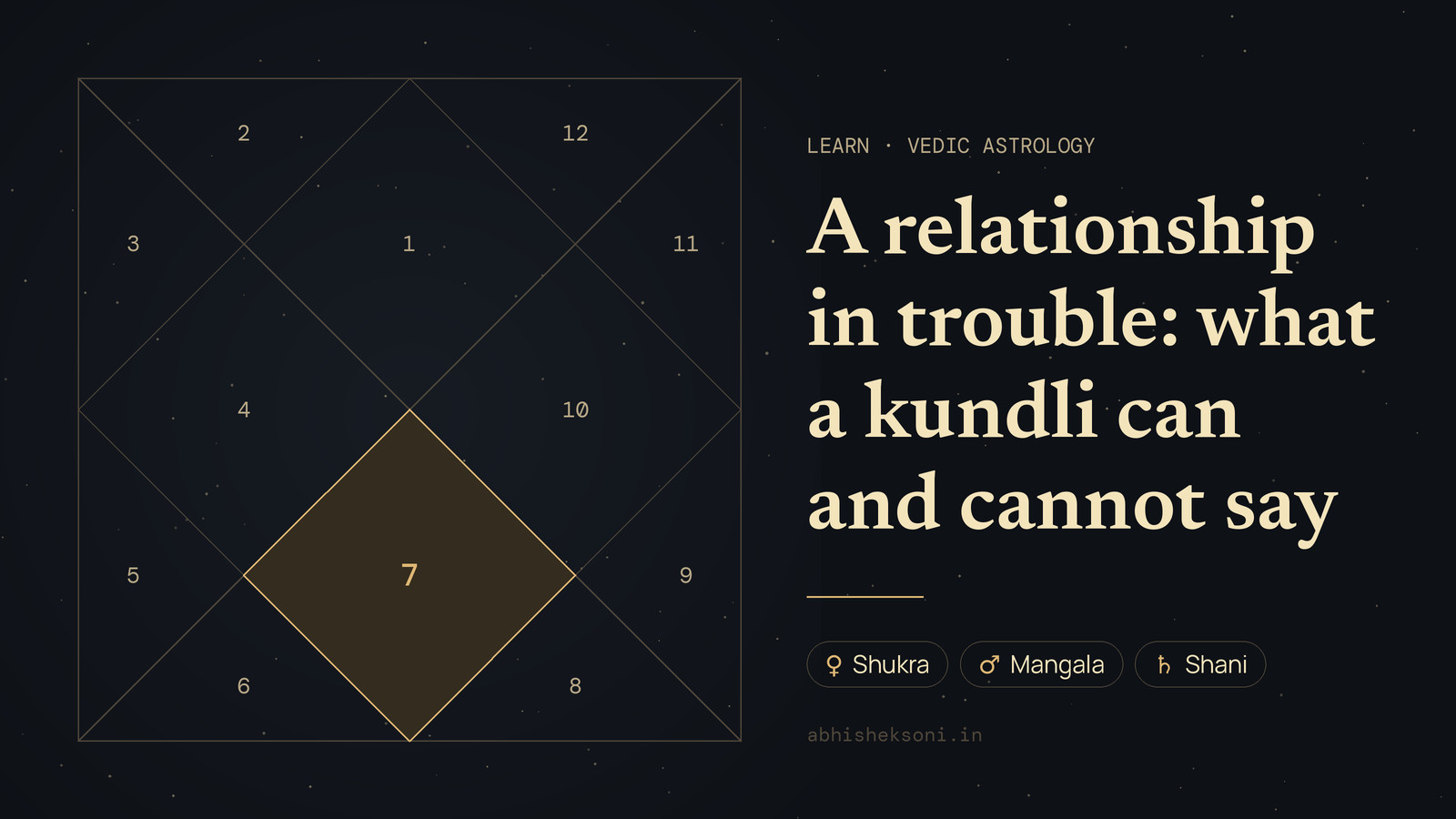 A relationship in trouble: what a kundli can and cannot say: a North Indian birth chart with house 7 highlighted