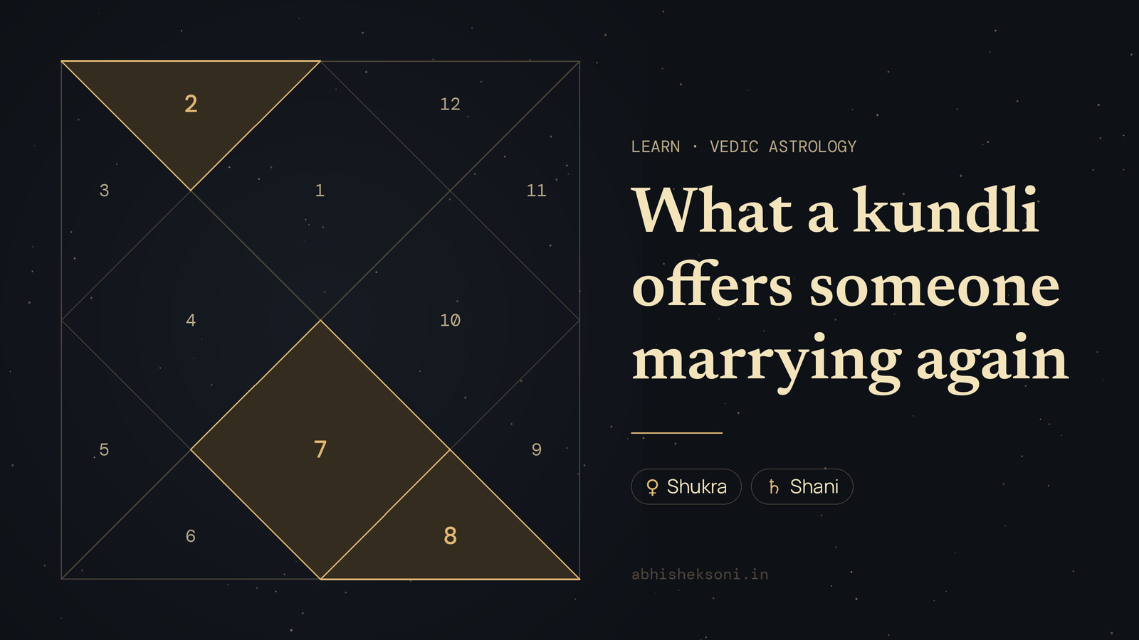 What a kundli offers someone marrying again: a North Indian birth chart with houses 2, 7 and 8 highlighted