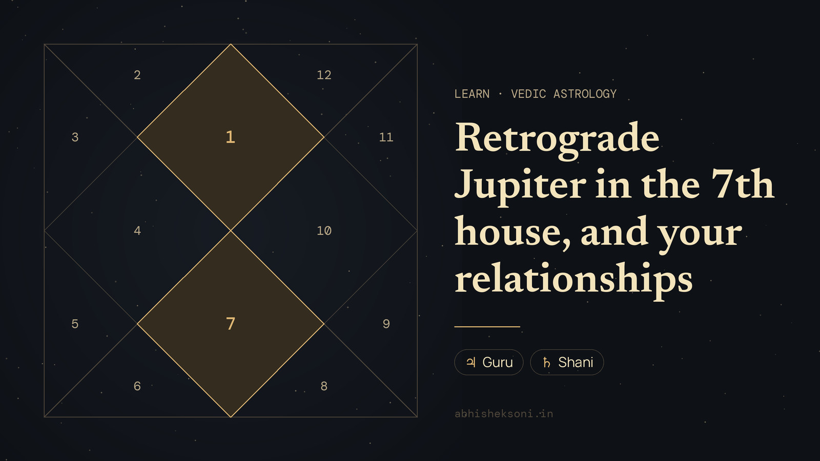 Retrograde Jupiter in the 7th house, and your relationships: a North Indian birth chart with houses 1 and 7 highlighted
