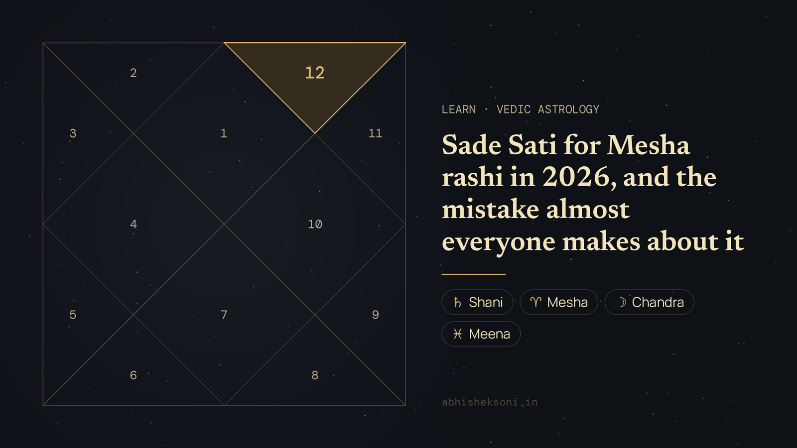 Sade Sati for Mesha rashi in 2026, and the mistake almost everyone makes about it: a North Indian birth chart with house 12 highlighted