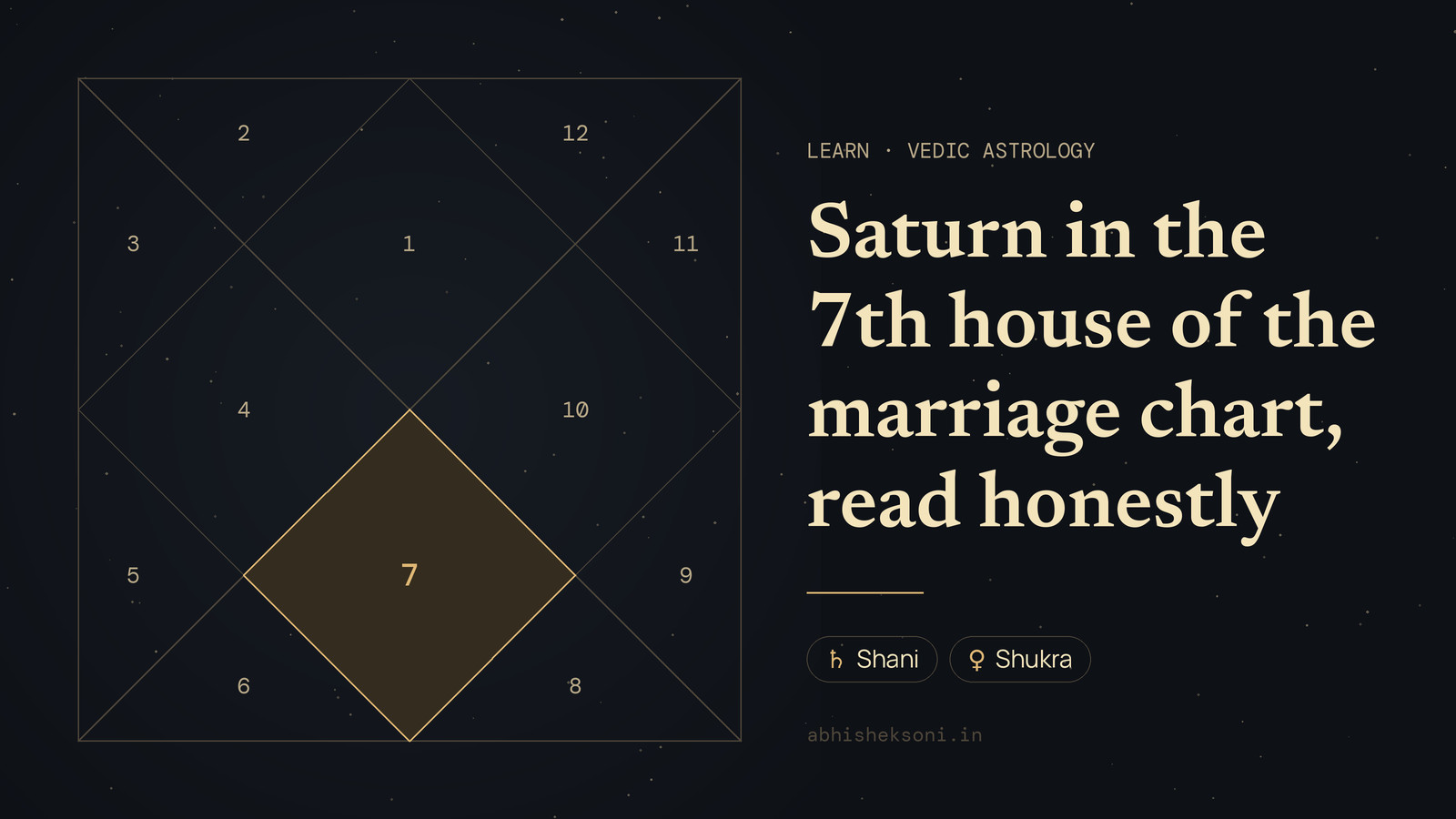 Saturn in the 7th house of the marriage chart, read honestly: a North Indian birth chart with house 7 highlighted