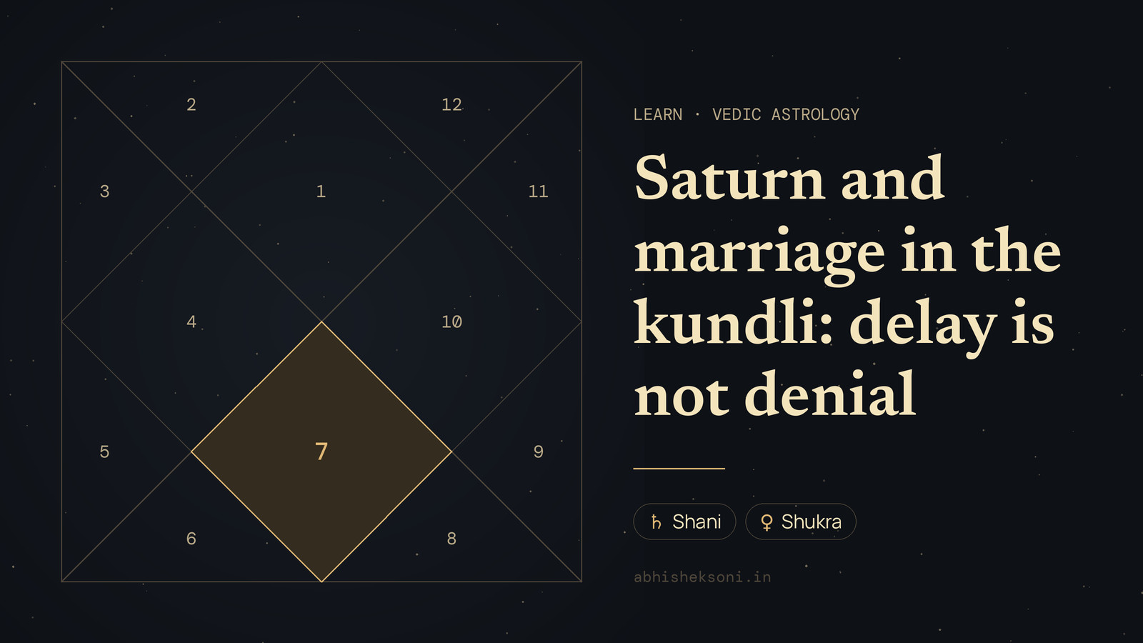 Saturn and marriage in the kundli: delay is not denial: a North Indian birth chart with house 7 highlighted