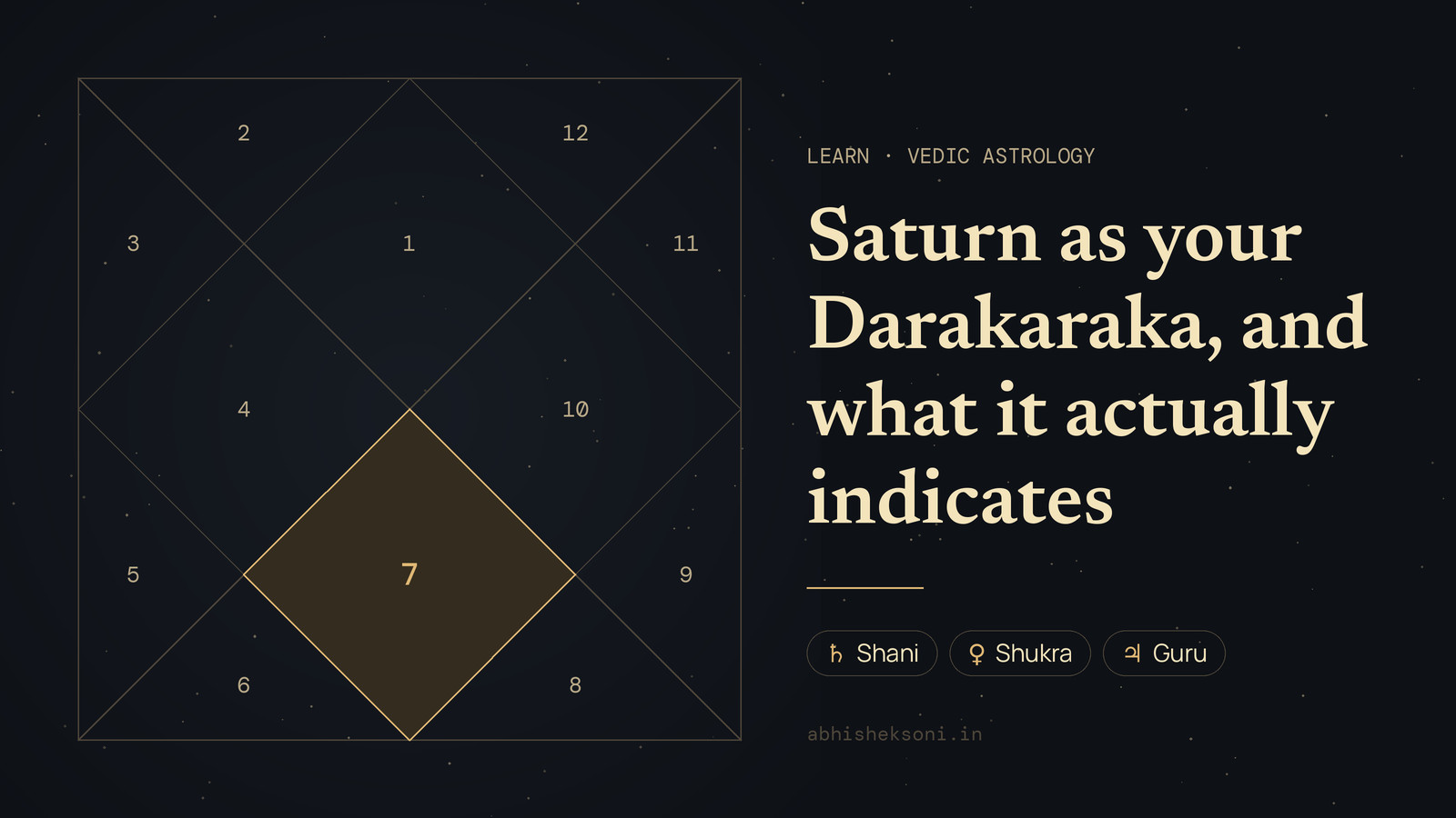 Saturn as your Darakaraka, and what it actually indicates: a North Indian birth chart with house 7 highlighted