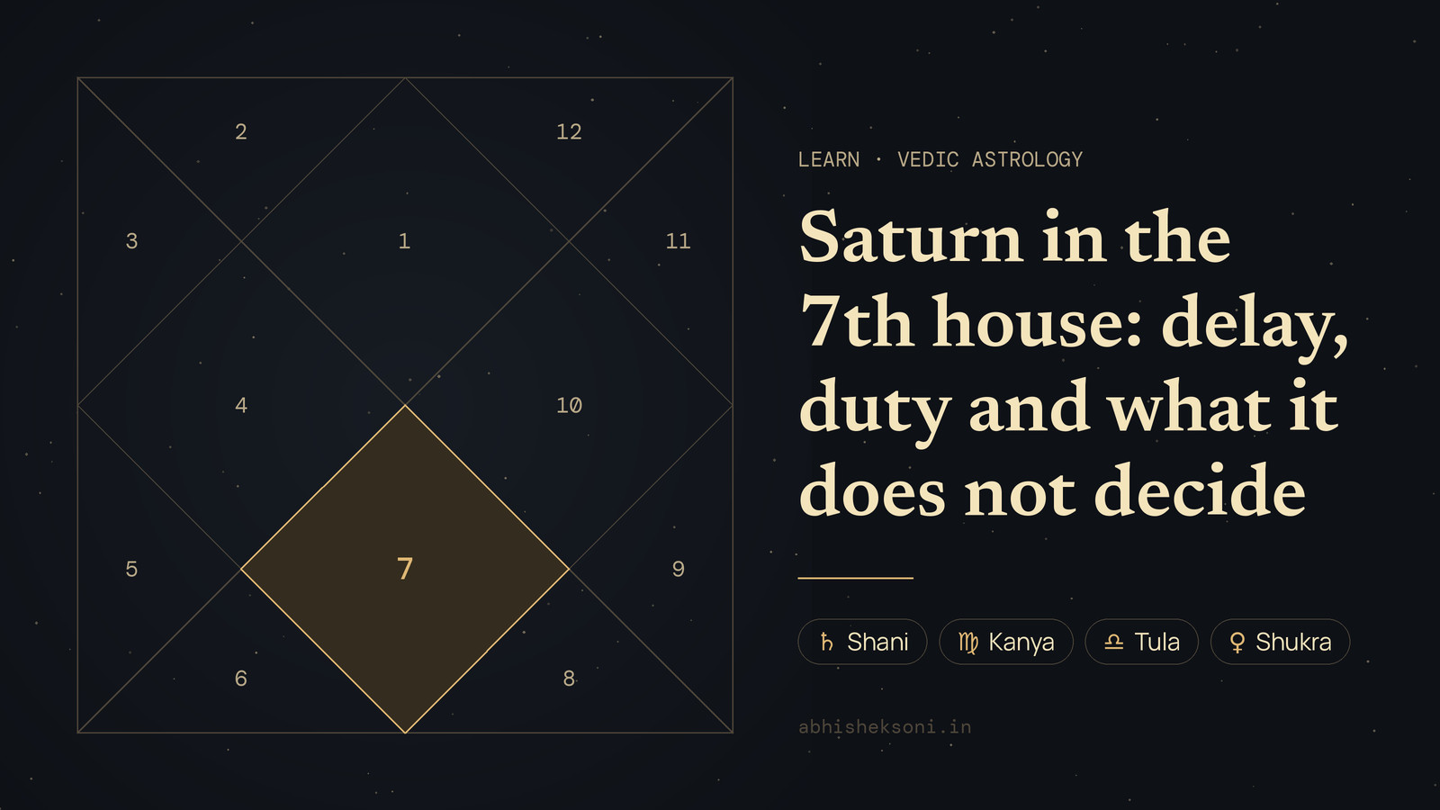 Saturn in the 7th house: delay, duty and what it does not decide: a North Indian birth chart with house 7 highlighted