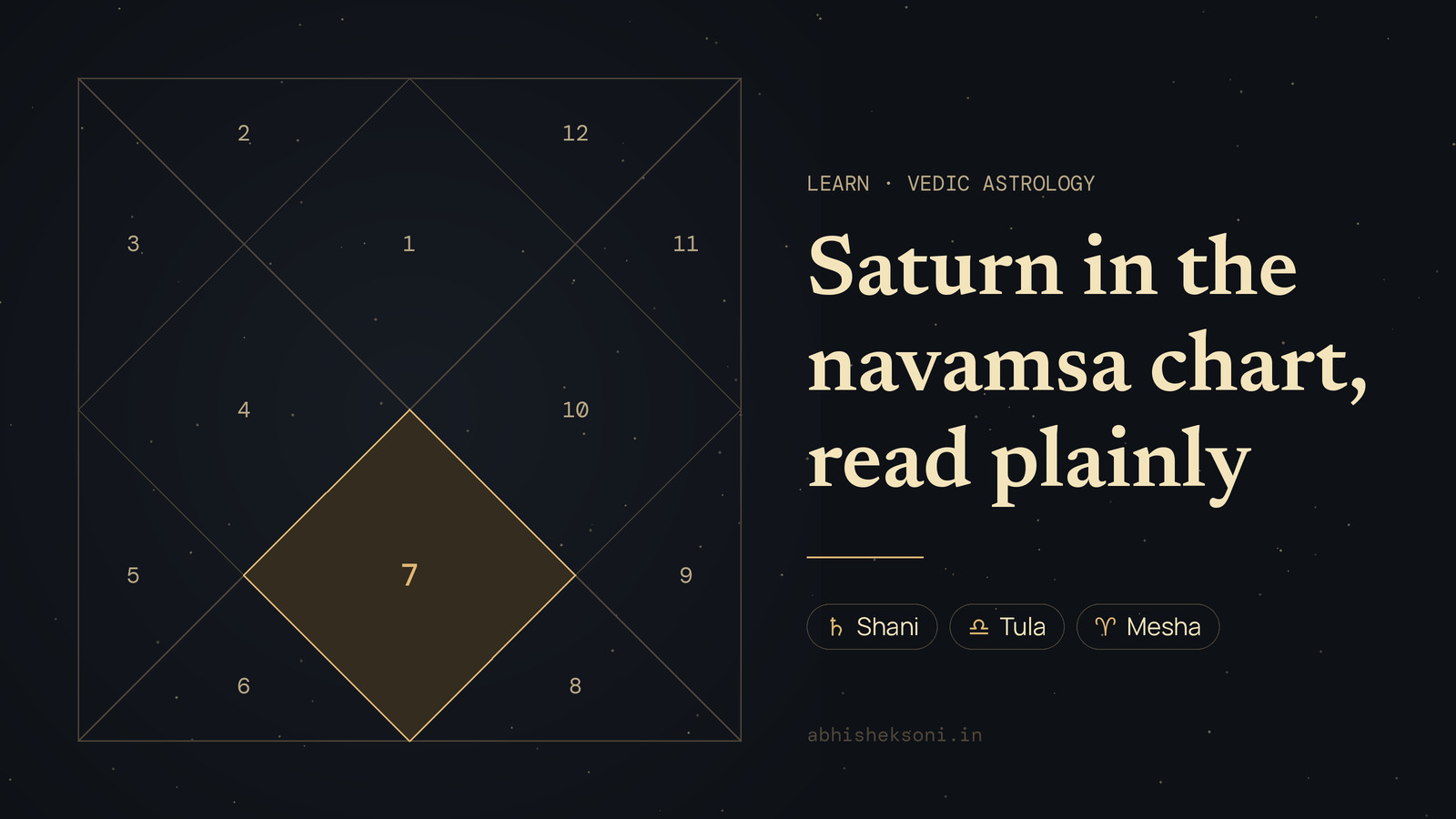 Saturn in the navamsa chart, read plainly: a North Indian birth chart with house 7 highlighted