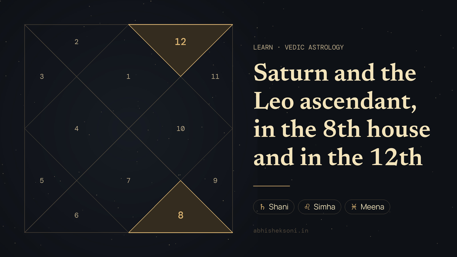 Saturn and the Leo ascendant, in the 8th house and in the 12th: a North Indian birth chart with houses 8 and 12 highlighted