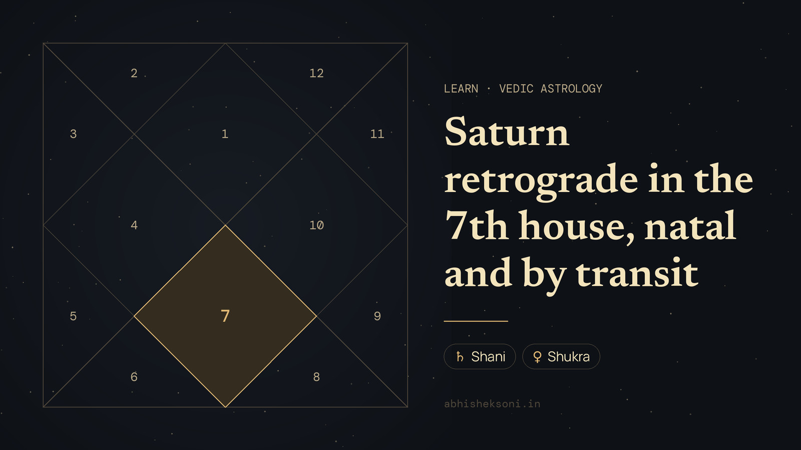 Saturn retrograde in the 7th house, natal and by transit: a North Indian birth chart with house 7 highlighted