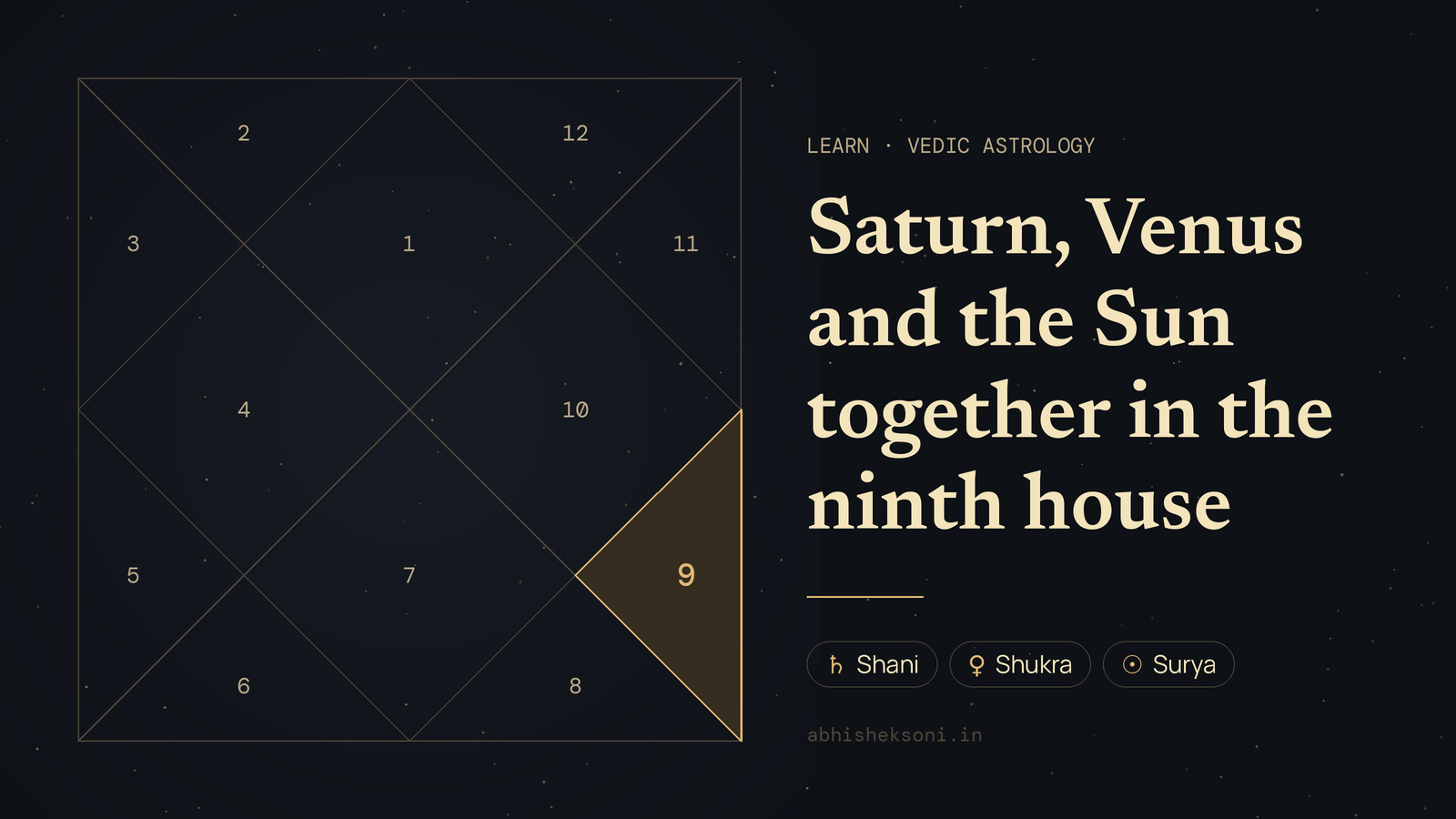 Saturn, Venus and the Sun together in the ninth house: a North Indian birth chart with house 9 highlighted