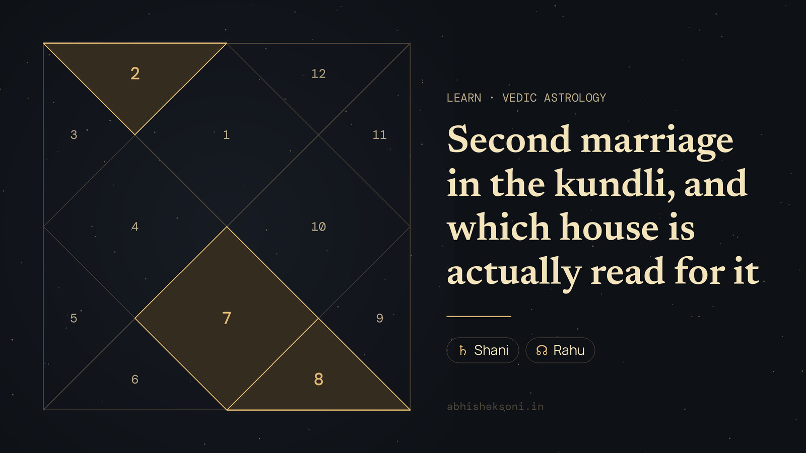 Second marriage in the kundli, and which house is actually read for it: a North Indian birth chart with houses 2, 7 and 8 highlighted