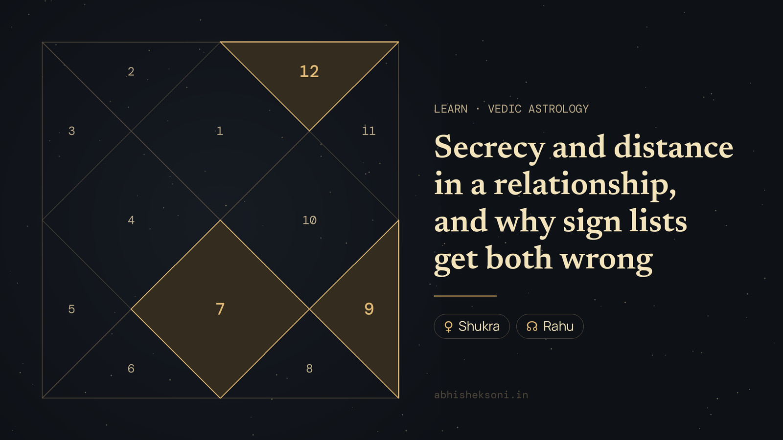 Secrecy and distance in a relationship, and why sign lists get both wrong: a North Indian birth chart with houses 7, 9 and 12 highlighted
