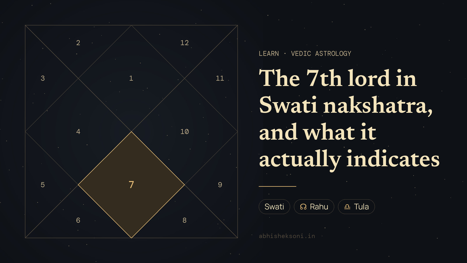 The 7th lord in Swati nakshatra, and what it actually indicates: a North Indian birth chart with house 7 highlighted