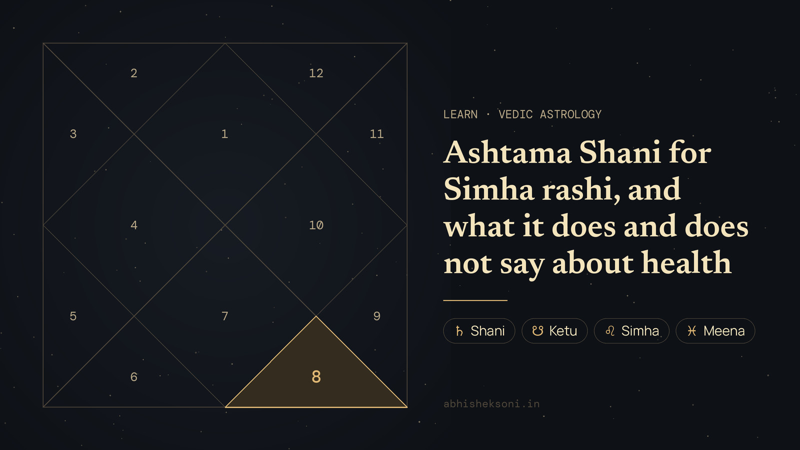 Ashtama Shani for Simha rashi, and what it does and does not say about health: a North Indian birth chart with house 8 highlighted