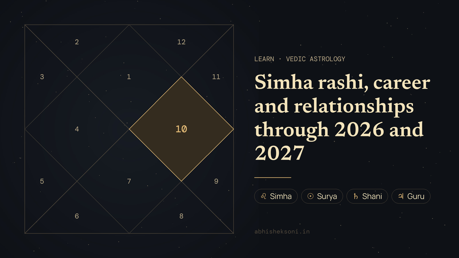 Simha rashi, career and relationships through 2026 and 2027: a North Indian birth chart with house 10 highlighted