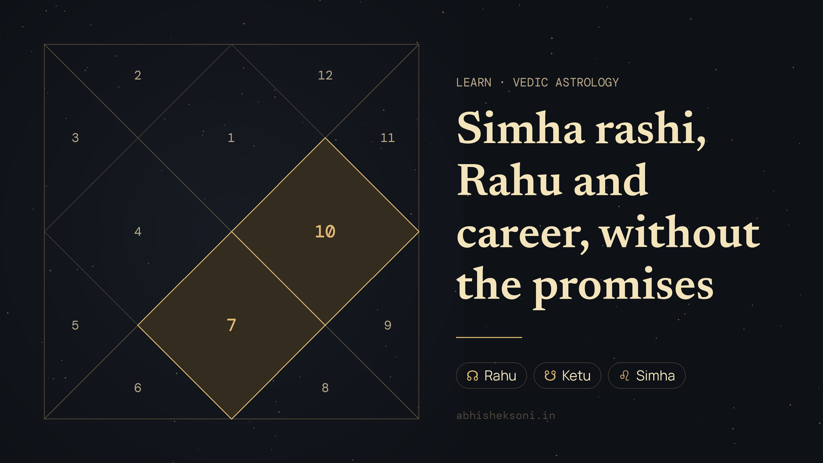 Simha rashi, Rahu and career, without the promises: a North Indian birth chart with houses 7 and 10 highlighted