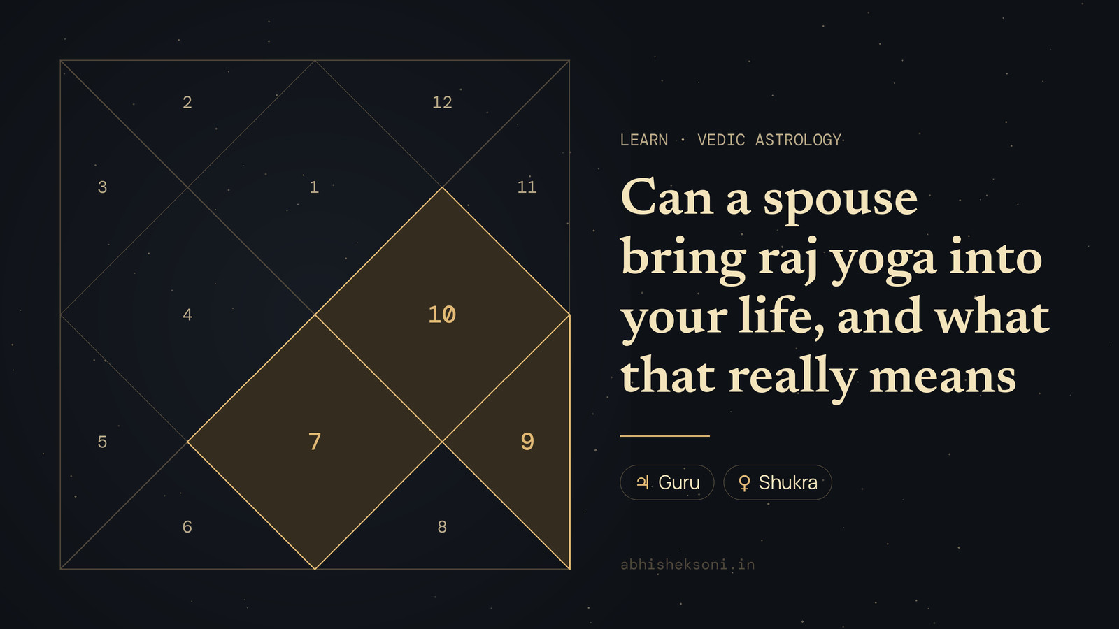Can a spouse bring raj yoga into your life, and what that really means: a North Indian birth chart with houses 7, 9 and 10 highlighted