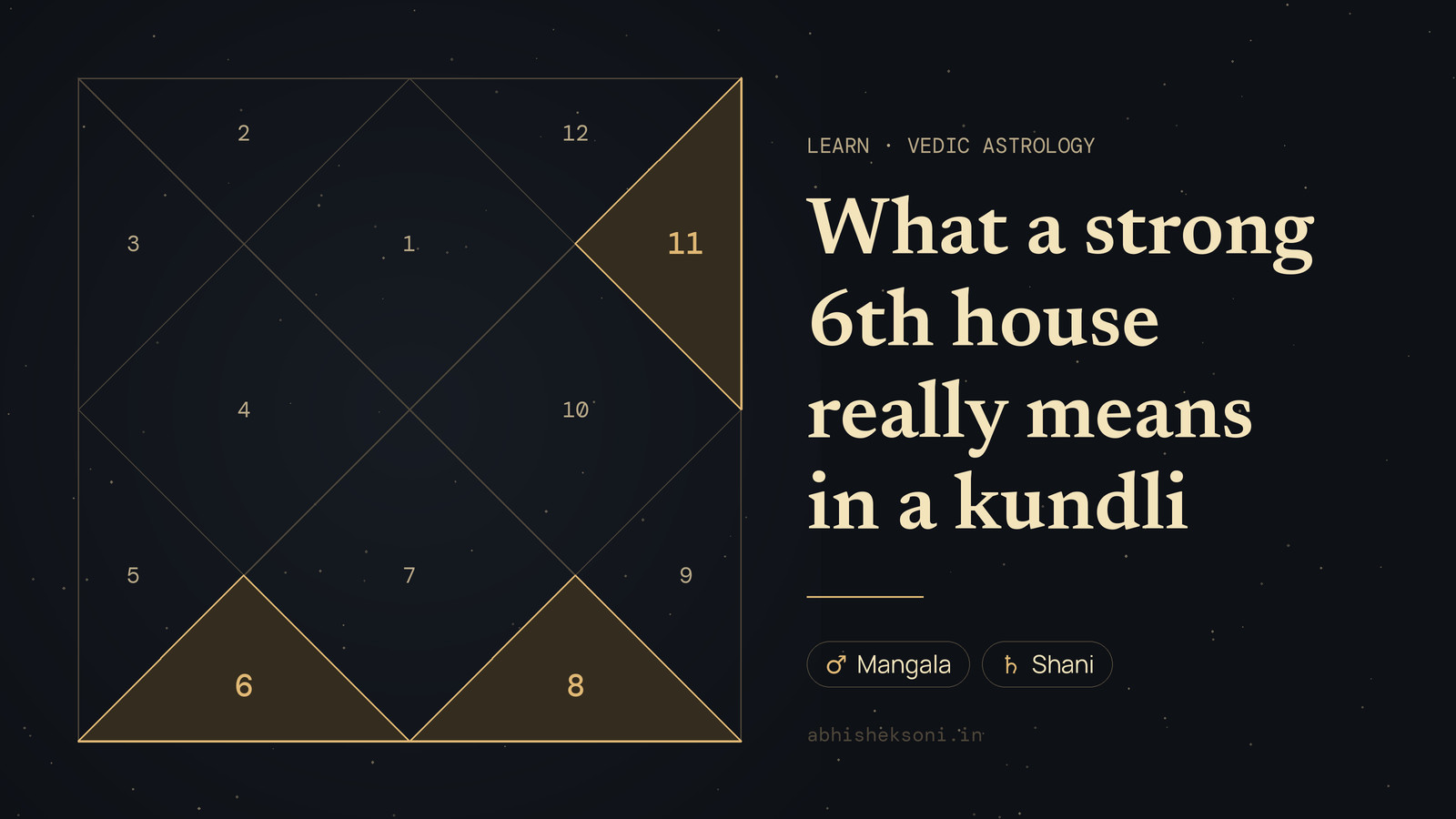 What a strong 6th house really means in a kundli: a North Indian birth chart with houses 6, 8 and 11 highlighted