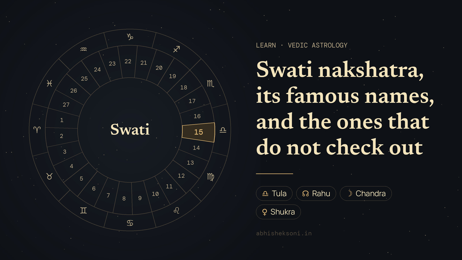 Swati nakshatra, its famous names, and the ones that do not check out: the wheel of 27 nakshatras with Swati marked