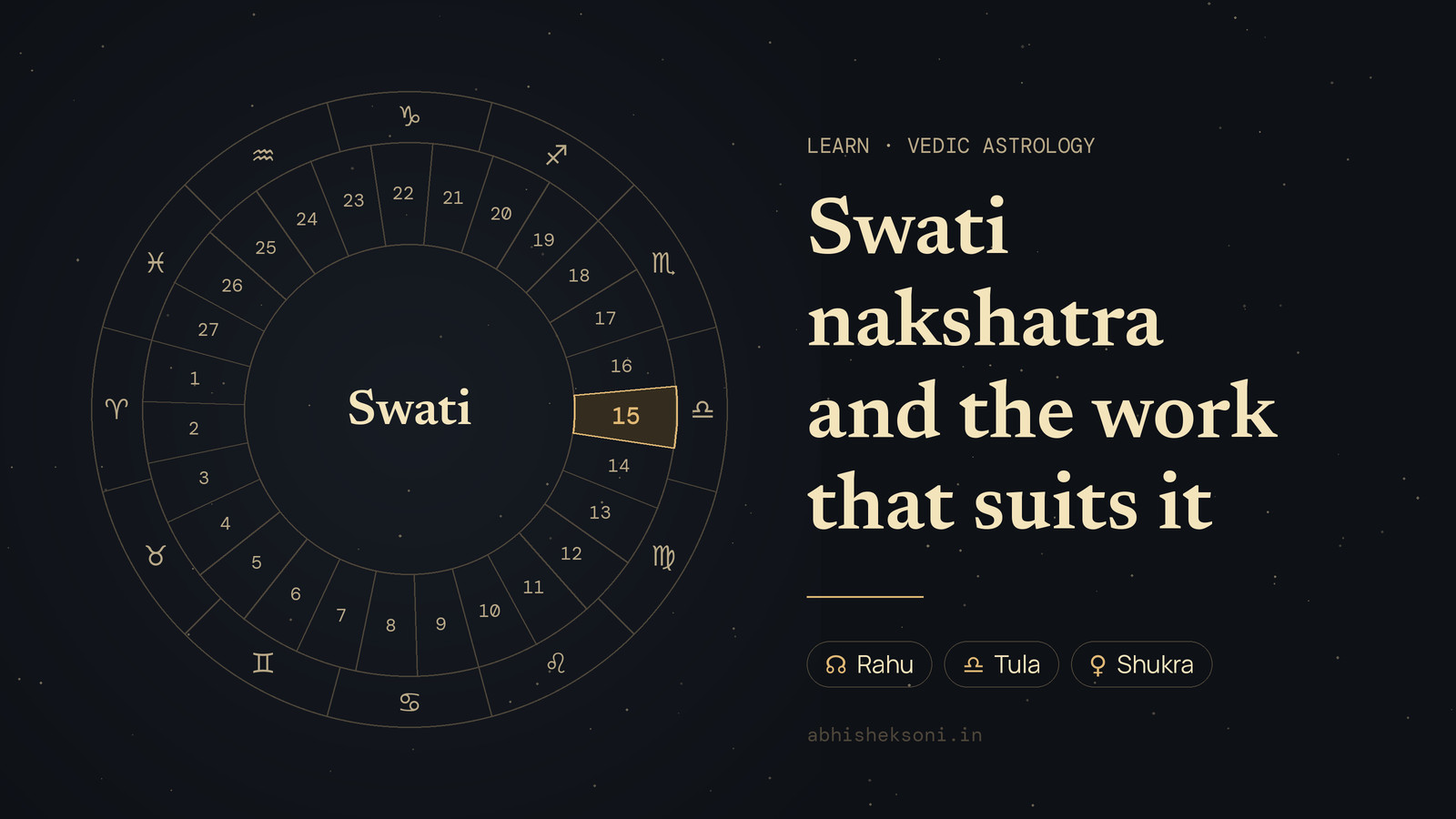 Swati nakshatra and the work that suits it: the wheel of 27 nakshatras with Swati marked