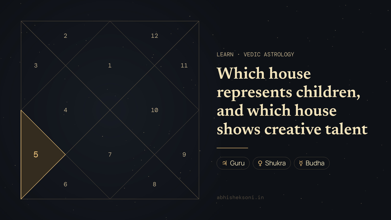 Which house represents children, and which house shows creative talent: a North Indian birth chart with house 5 highlighted