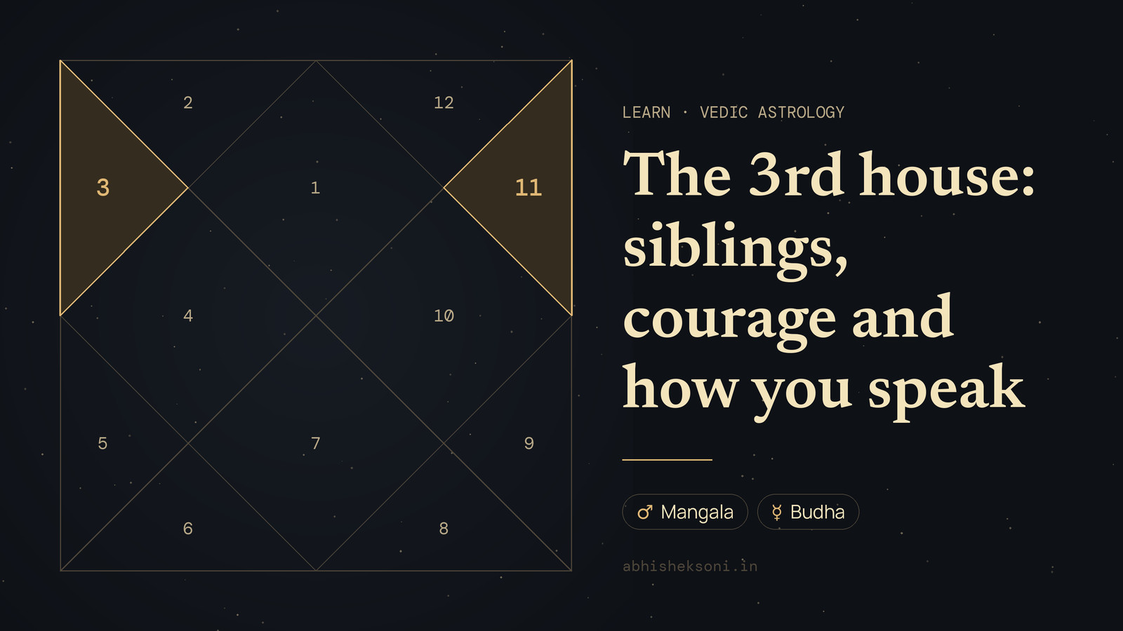 The 3rd house: siblings, courage and how you speak: a North Indian birth chart with houses 3 and 11 highlighted