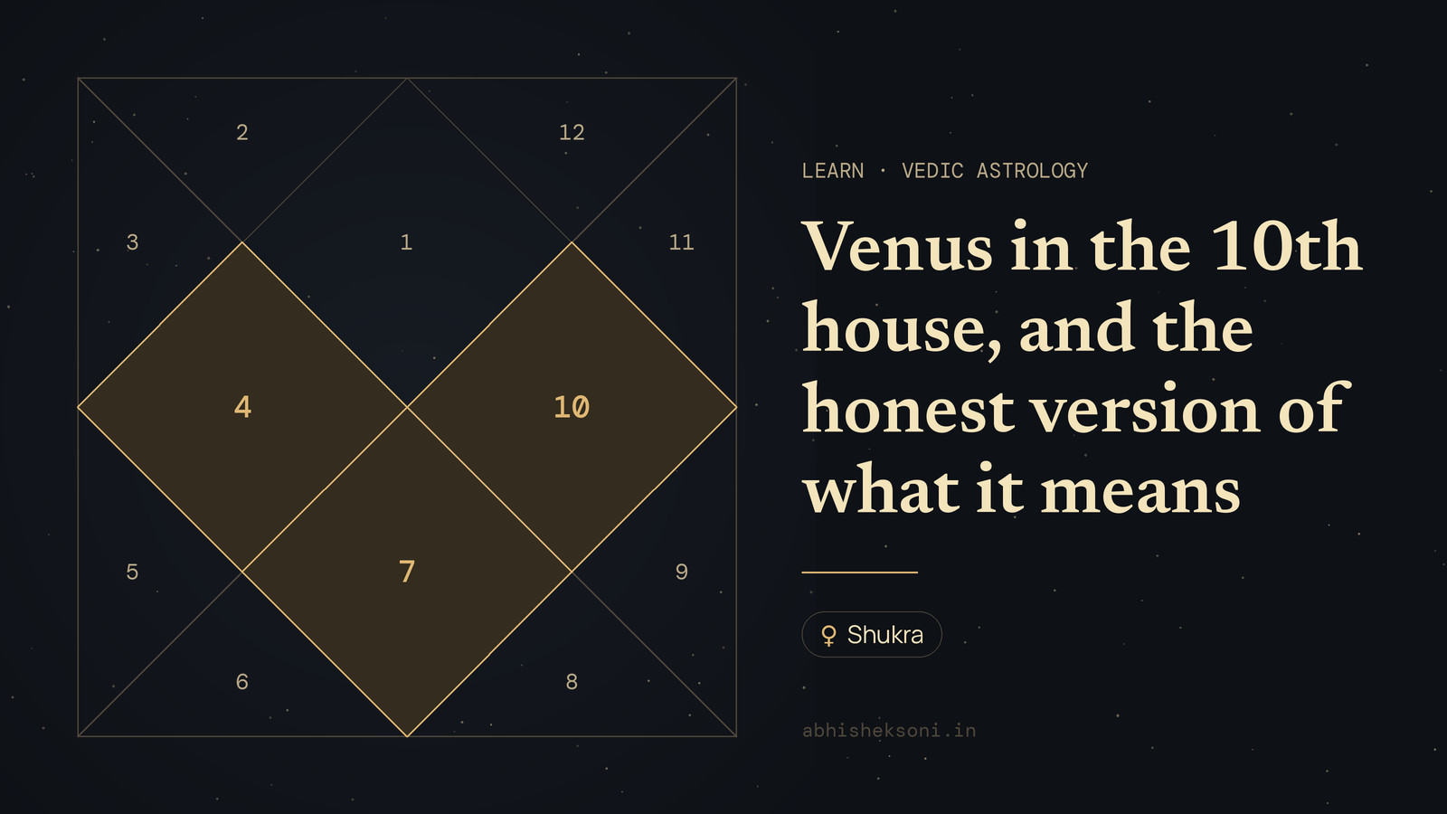 Venus in the 10th house, and the honest version of what it means: a North Indian birth chart with houses 4, 7 and 10 highlighted