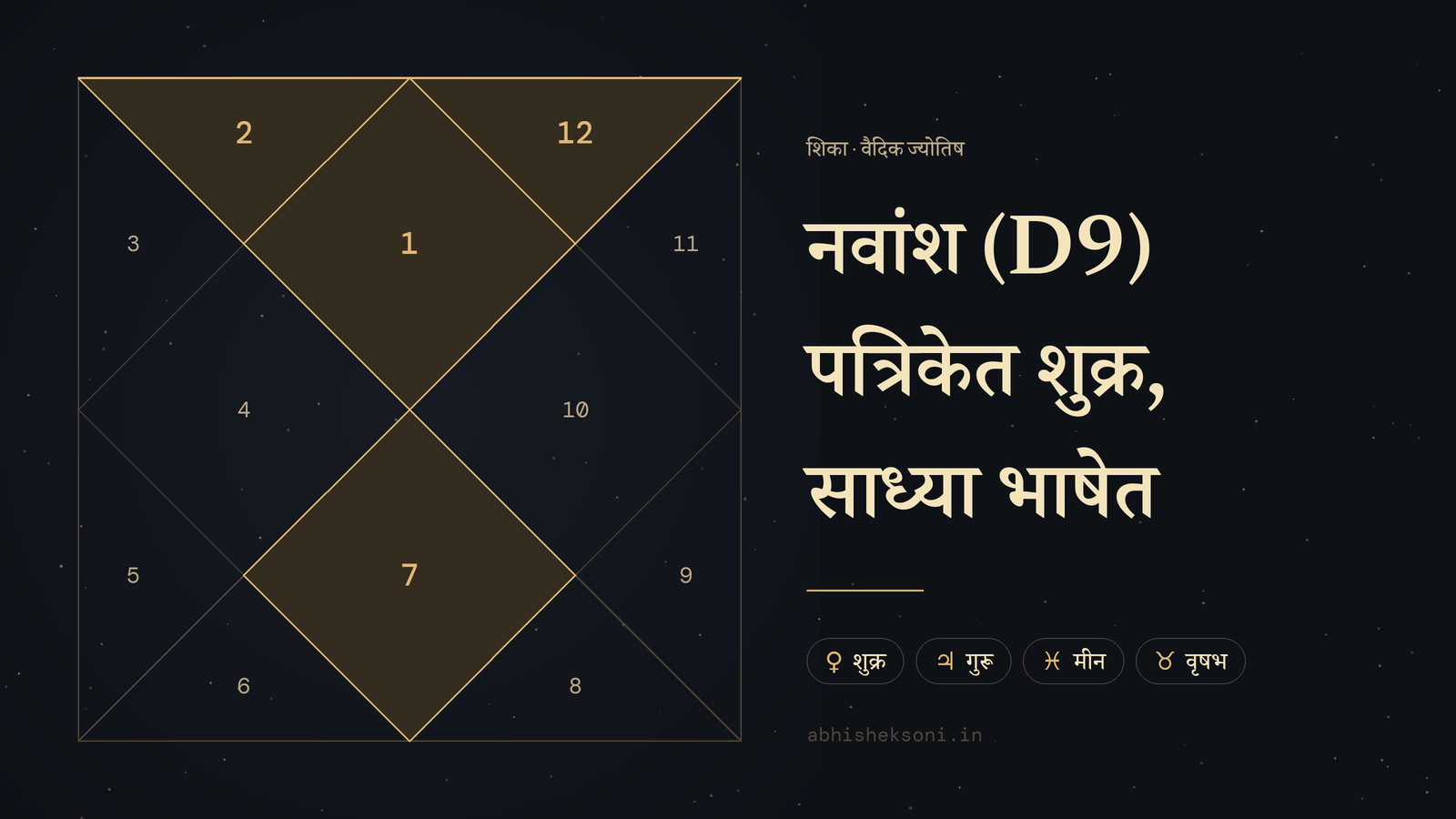 नवांश (D9) पत्रिकेत शुक्र, साध्या भाषेत: उत्तर भारतीय कुंडली, ज्यात स्थाने 1, 2, 7 आणि 12 ठळक आहेत