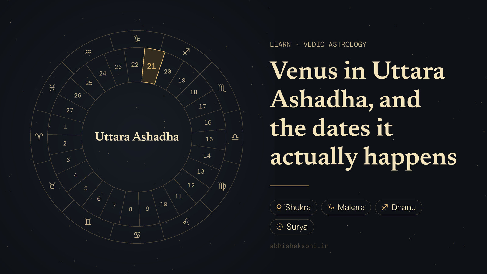 Venus in Uttara Ashadha, and the dates it actually happens: the wheel of 27 nakshatras with Uttara Ashadha marked