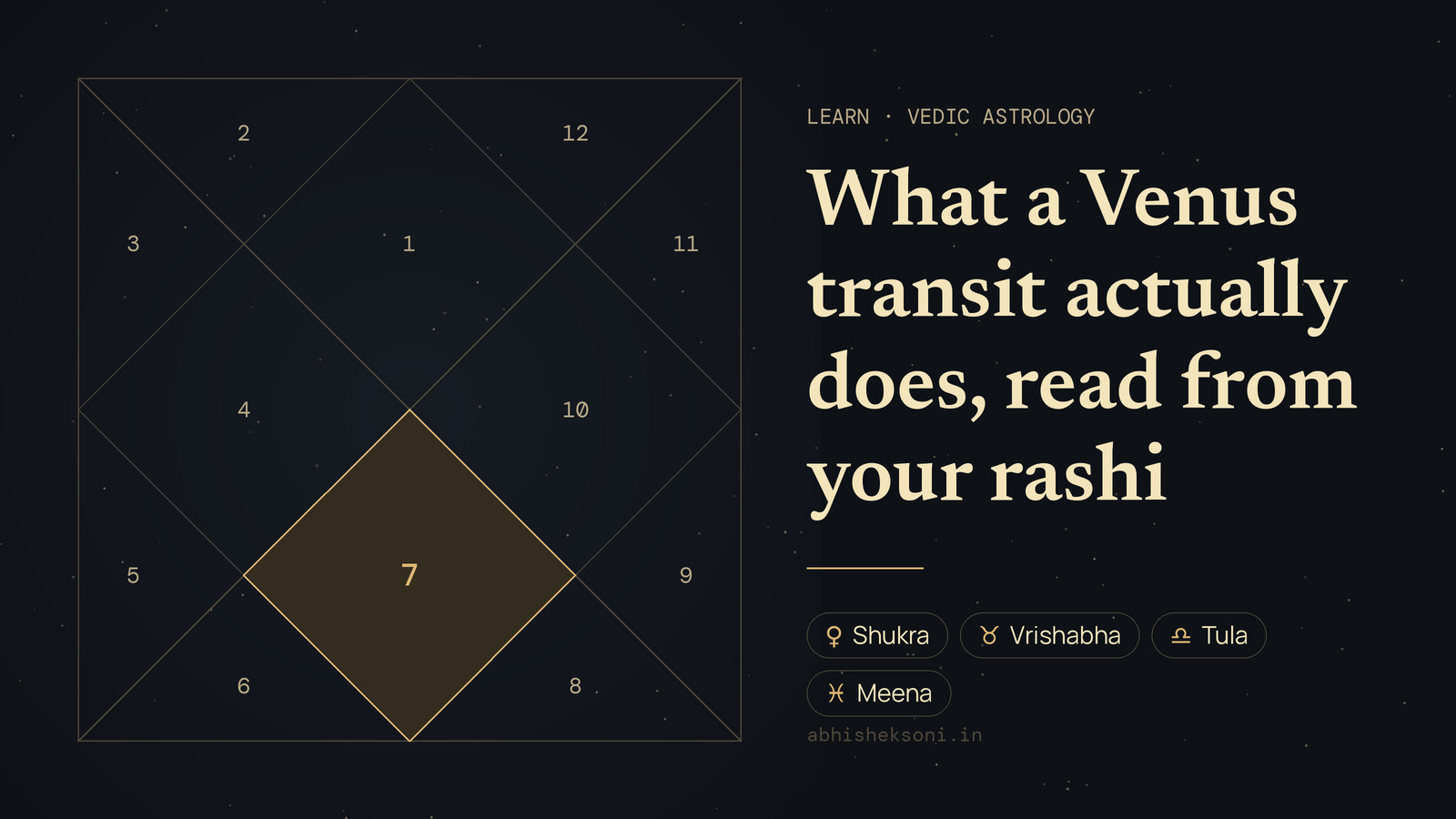 What a Venus transit actually does, read from your rashi: a North Indian birth chart with house 7 highlighted
