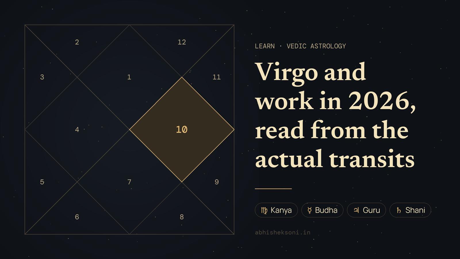 Virgo and work in 2026, read from the actual transits: a North Indian birth chart with house 10 highlighted